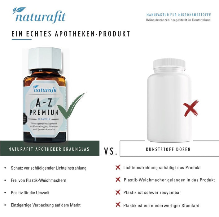 naturafit Mangan 2 mg Citrat Kapseln, 90 St. Kapseln